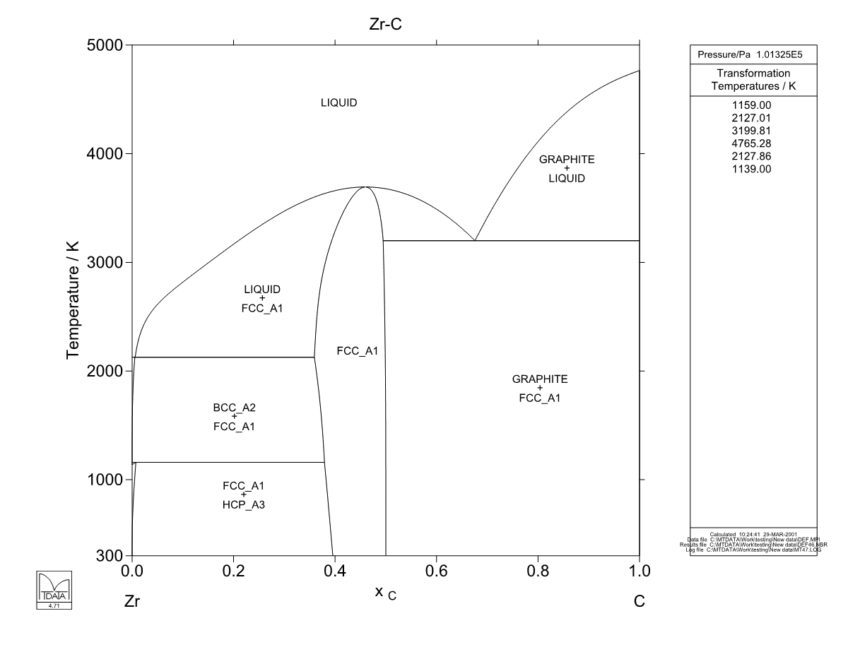 C  – Zr