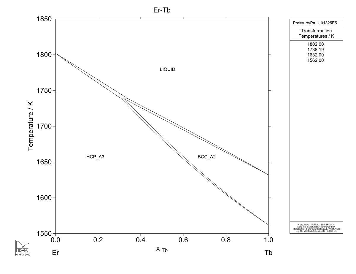 Er – Tb