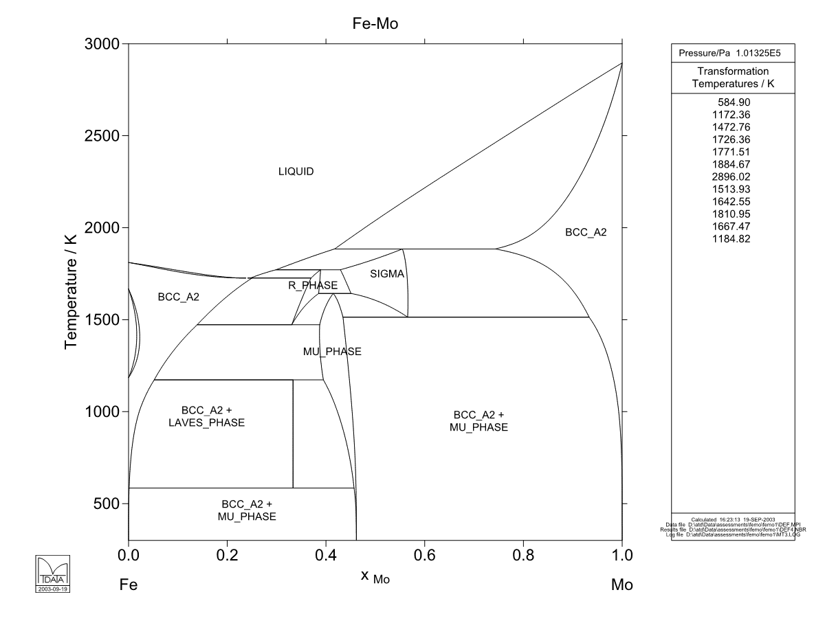 Fe – Mo