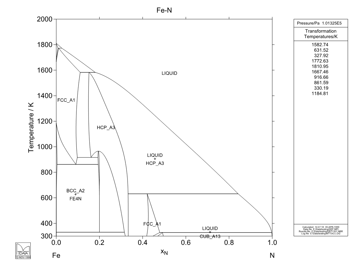 Fe – N