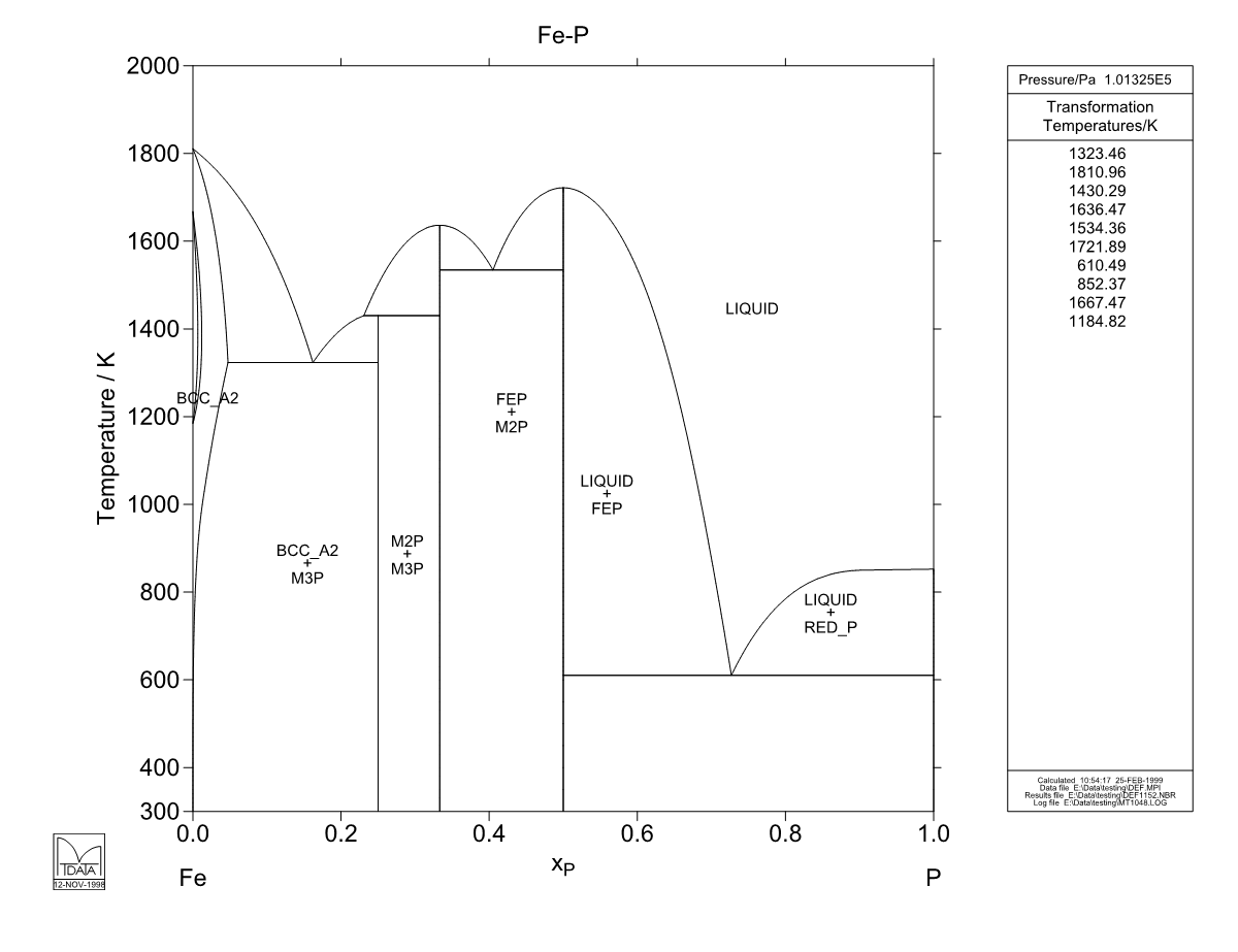 Fe – P