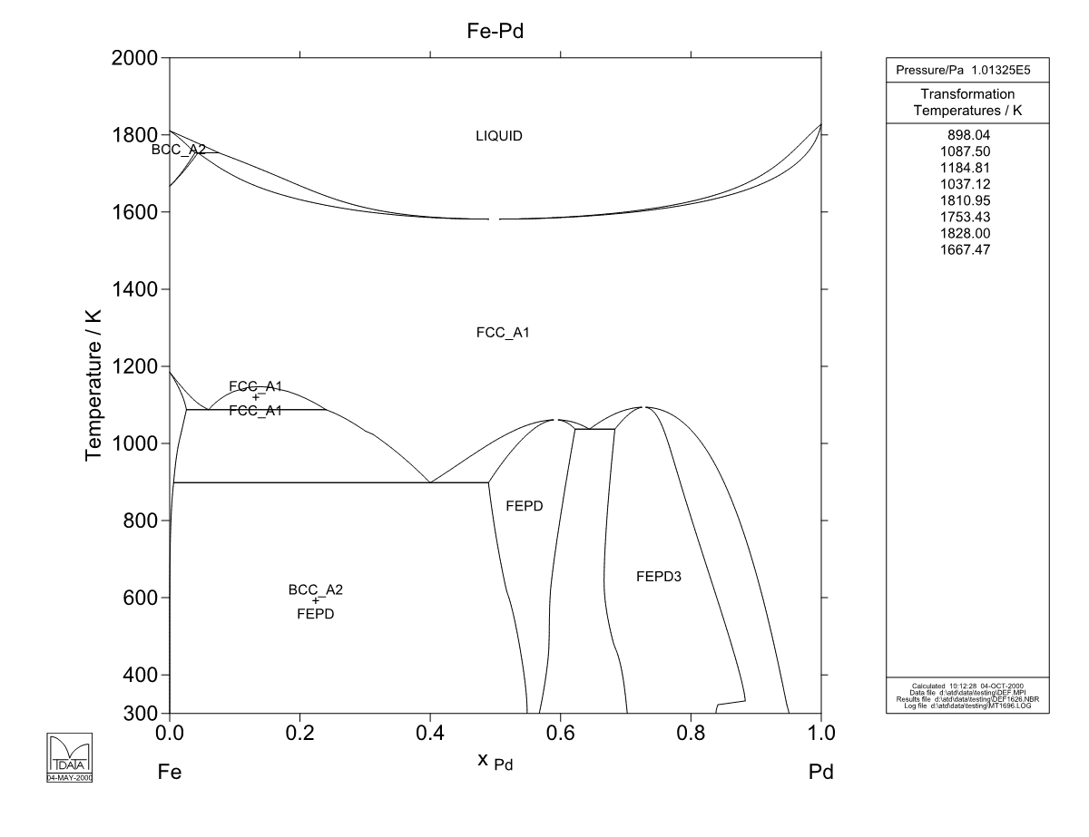 Fe – Pd