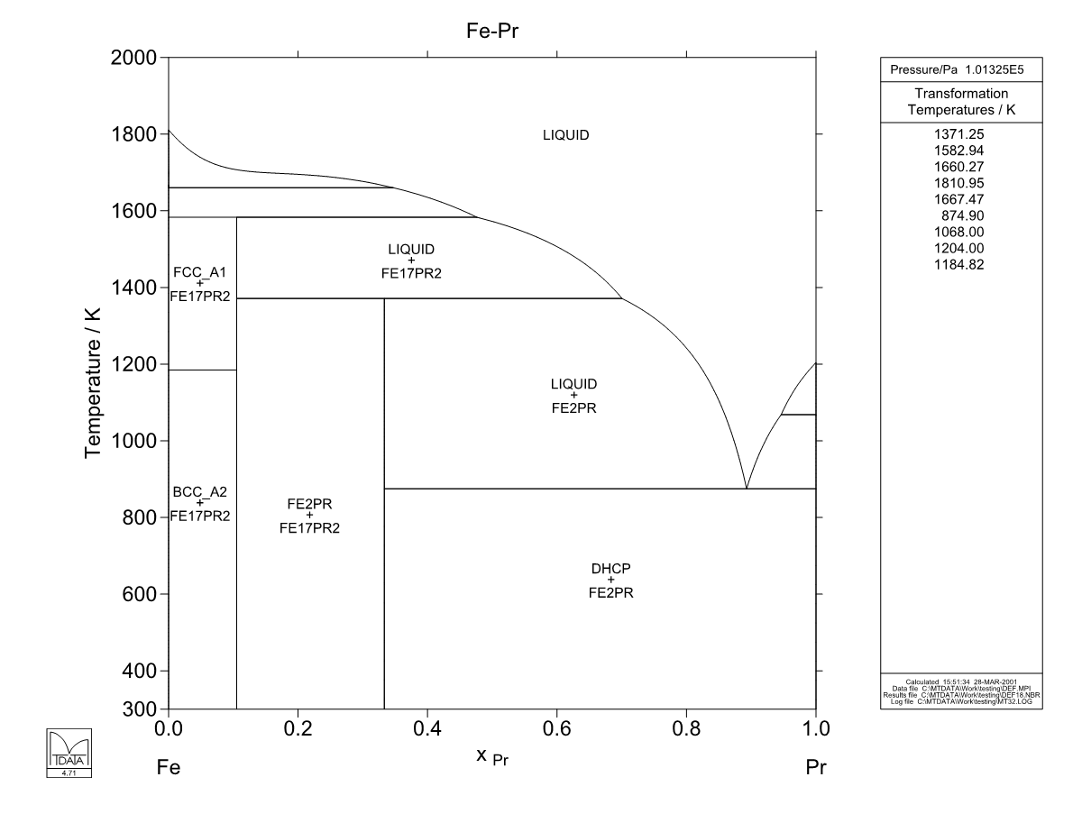 Fe – Pr