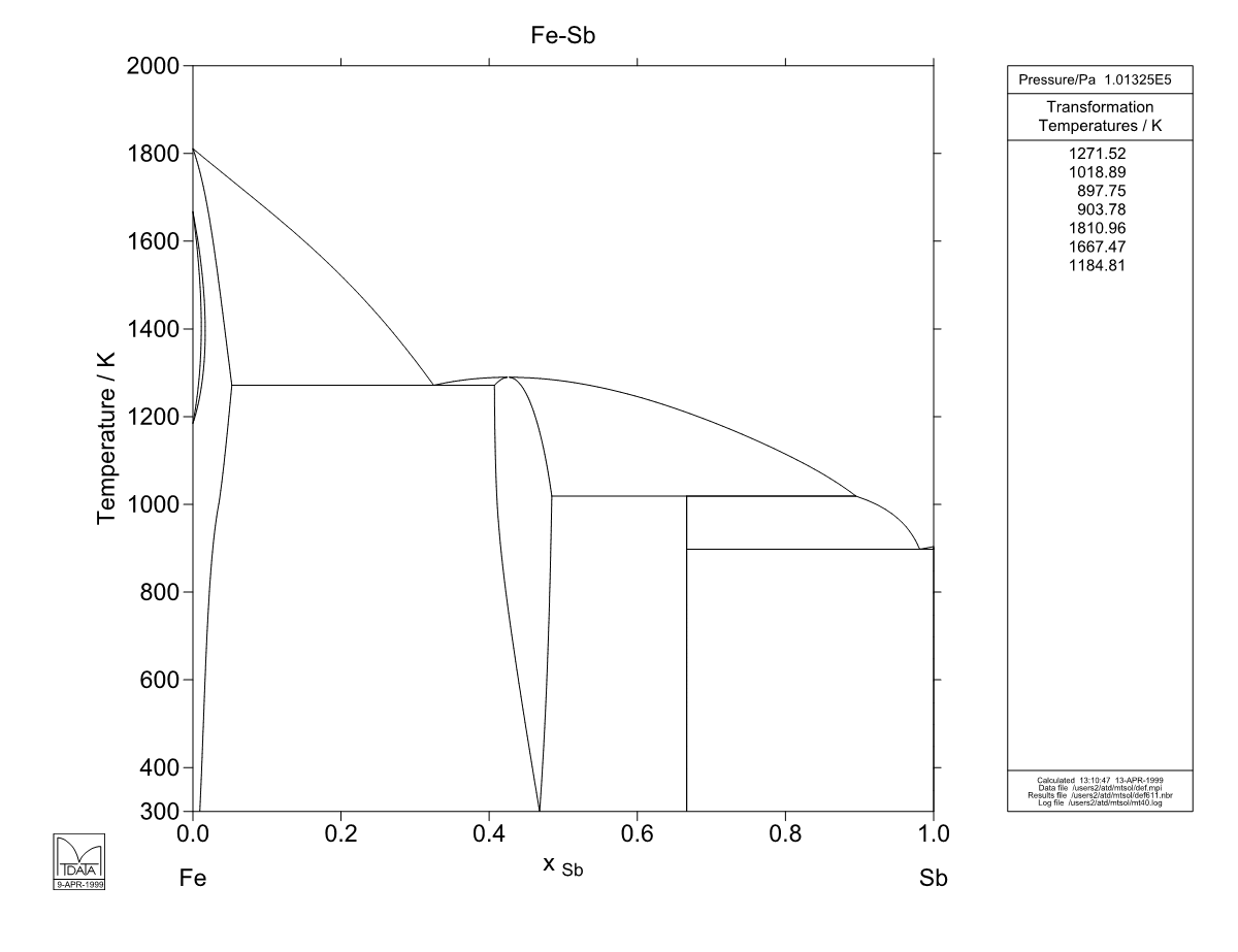 Fe – Sb