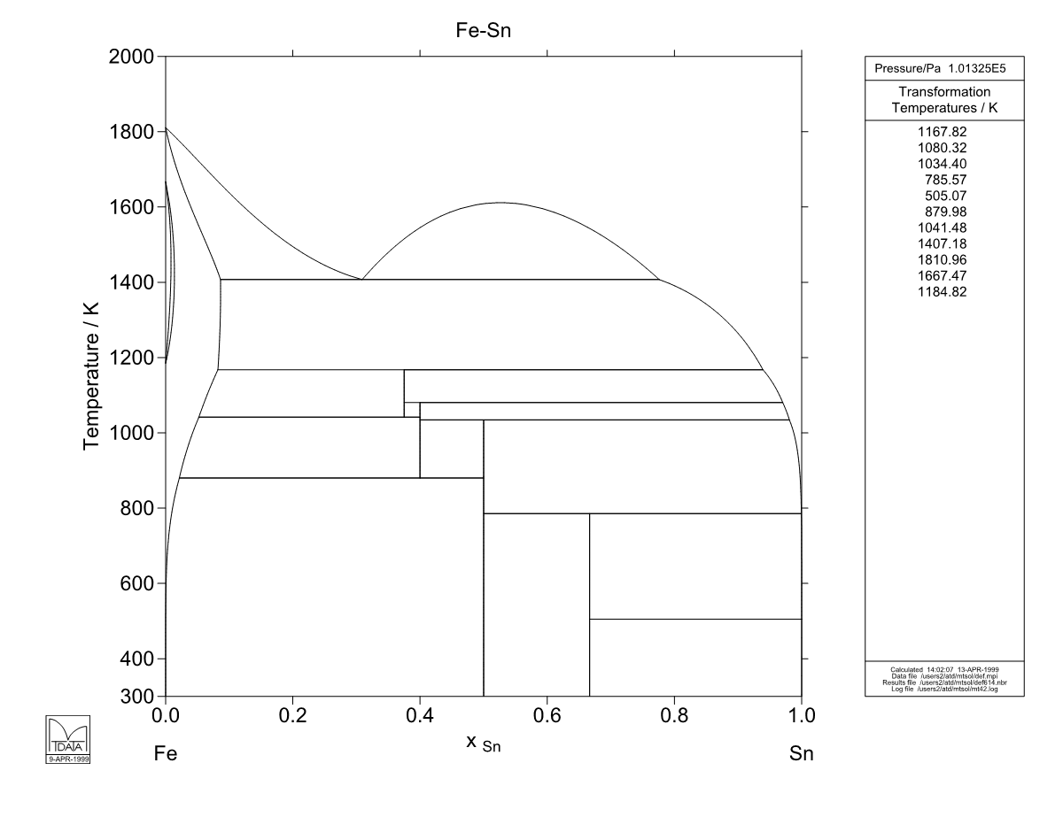 Fe – Sn