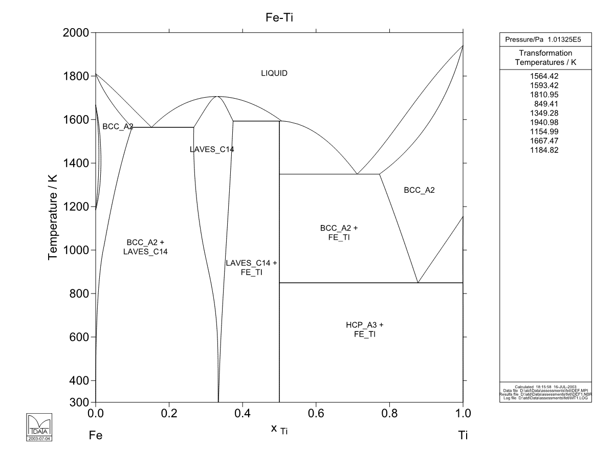 Fe – Ti