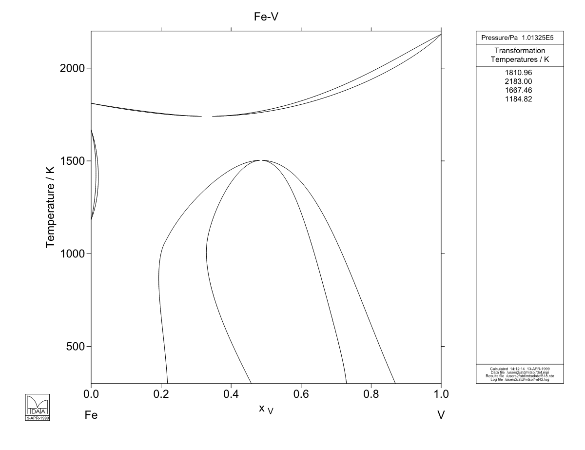 Fe – V