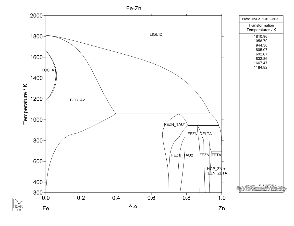 Fe – Zn