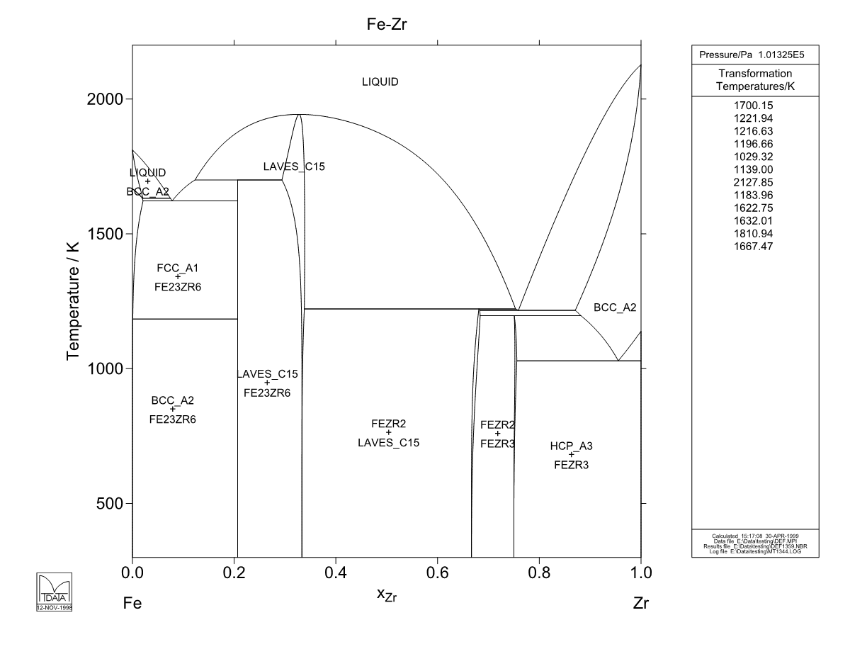 Fe – Zr