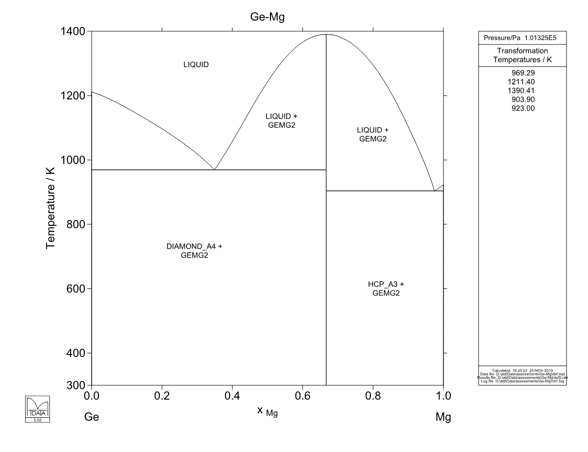 Ge – Mg