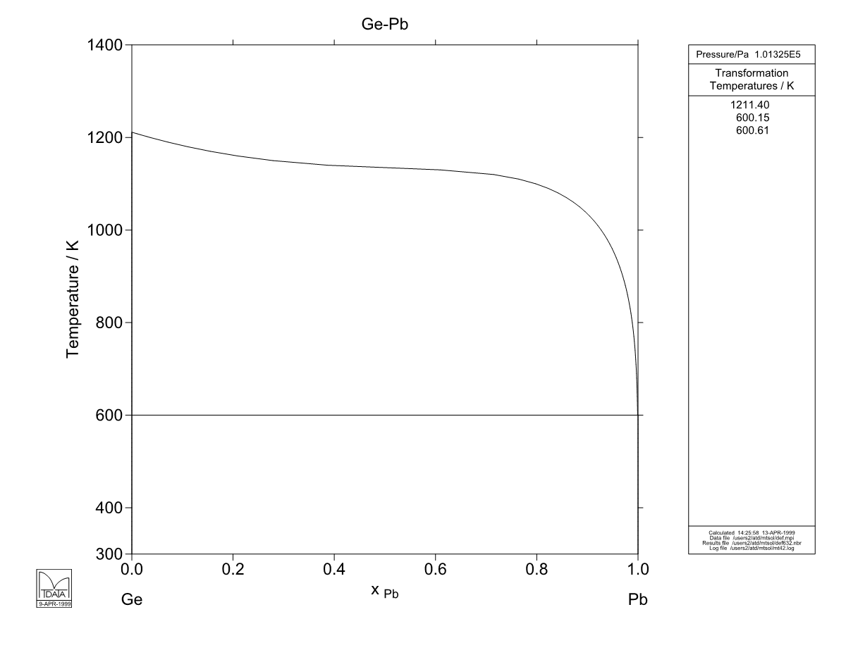 Ge – Pb