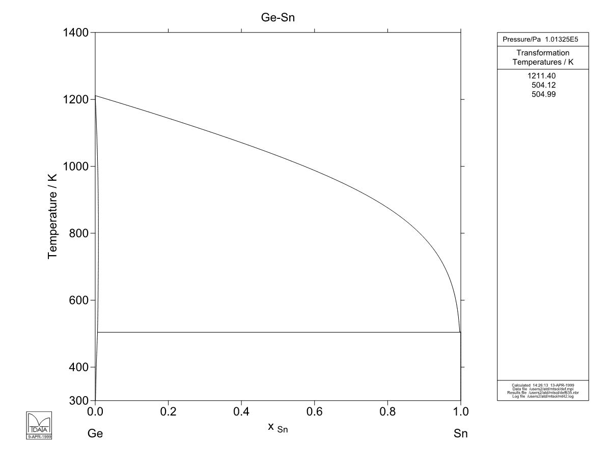 Ge – Sn