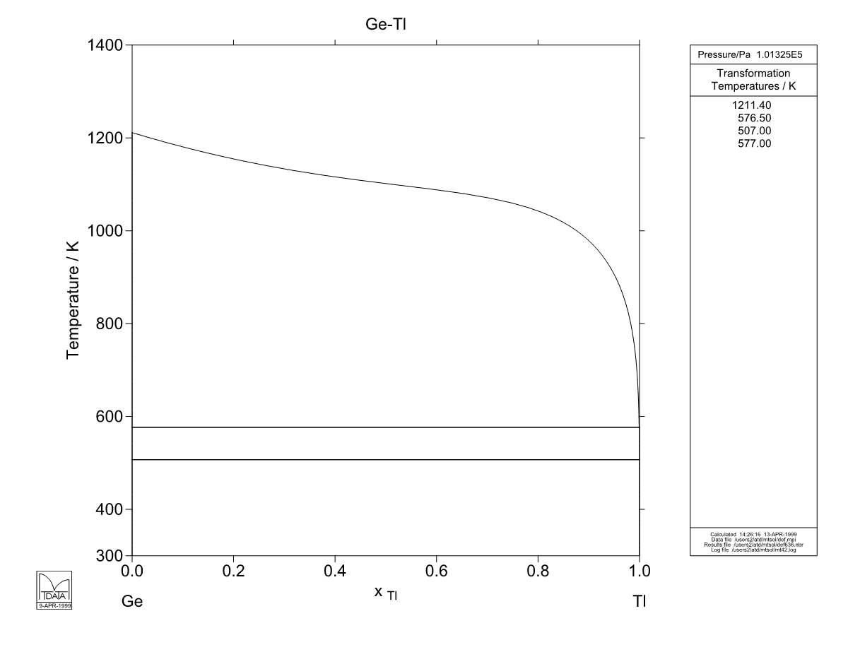 Ge – Tl