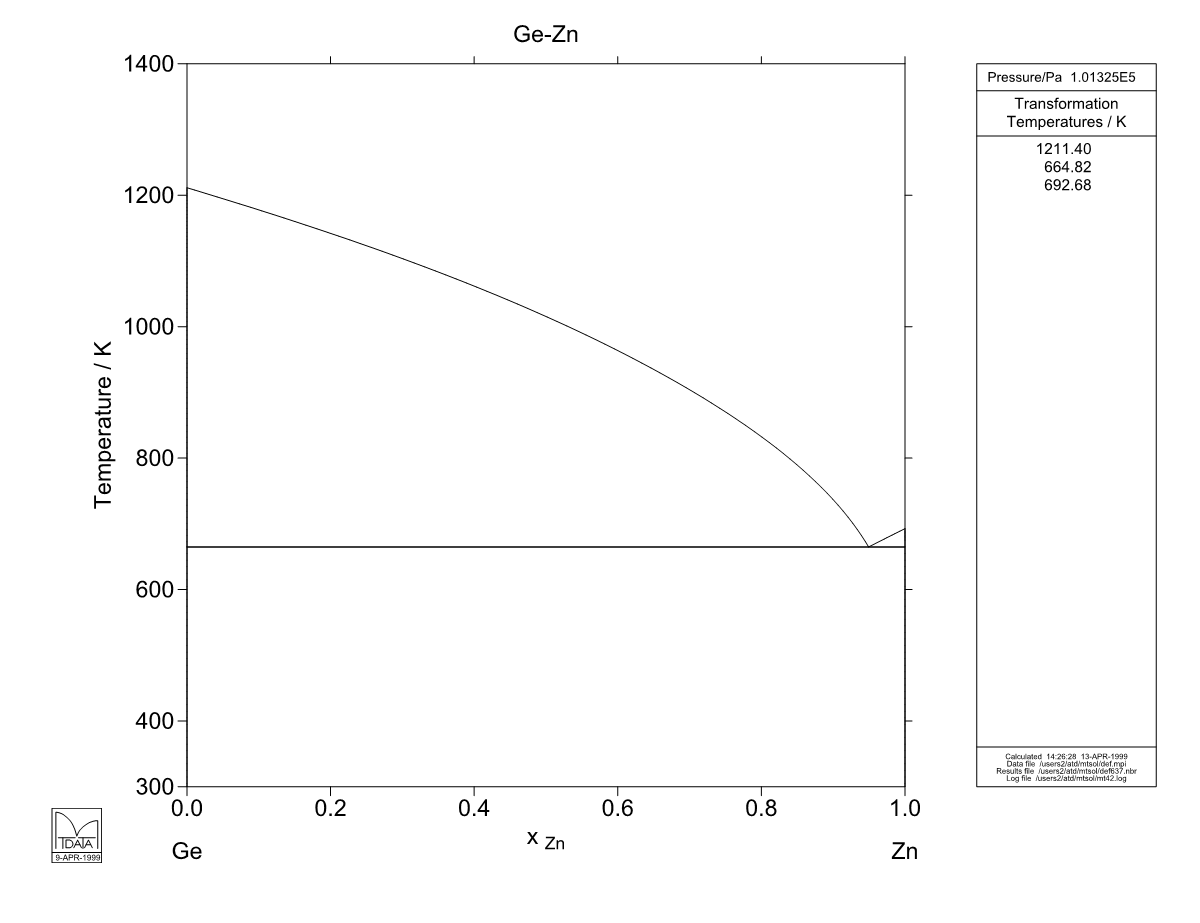 Ge – Zn