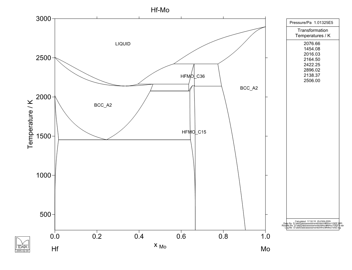 Hf – Mo