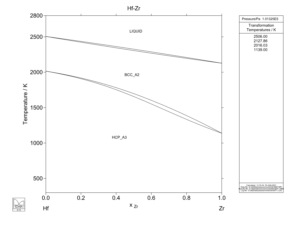 Hf – Zr