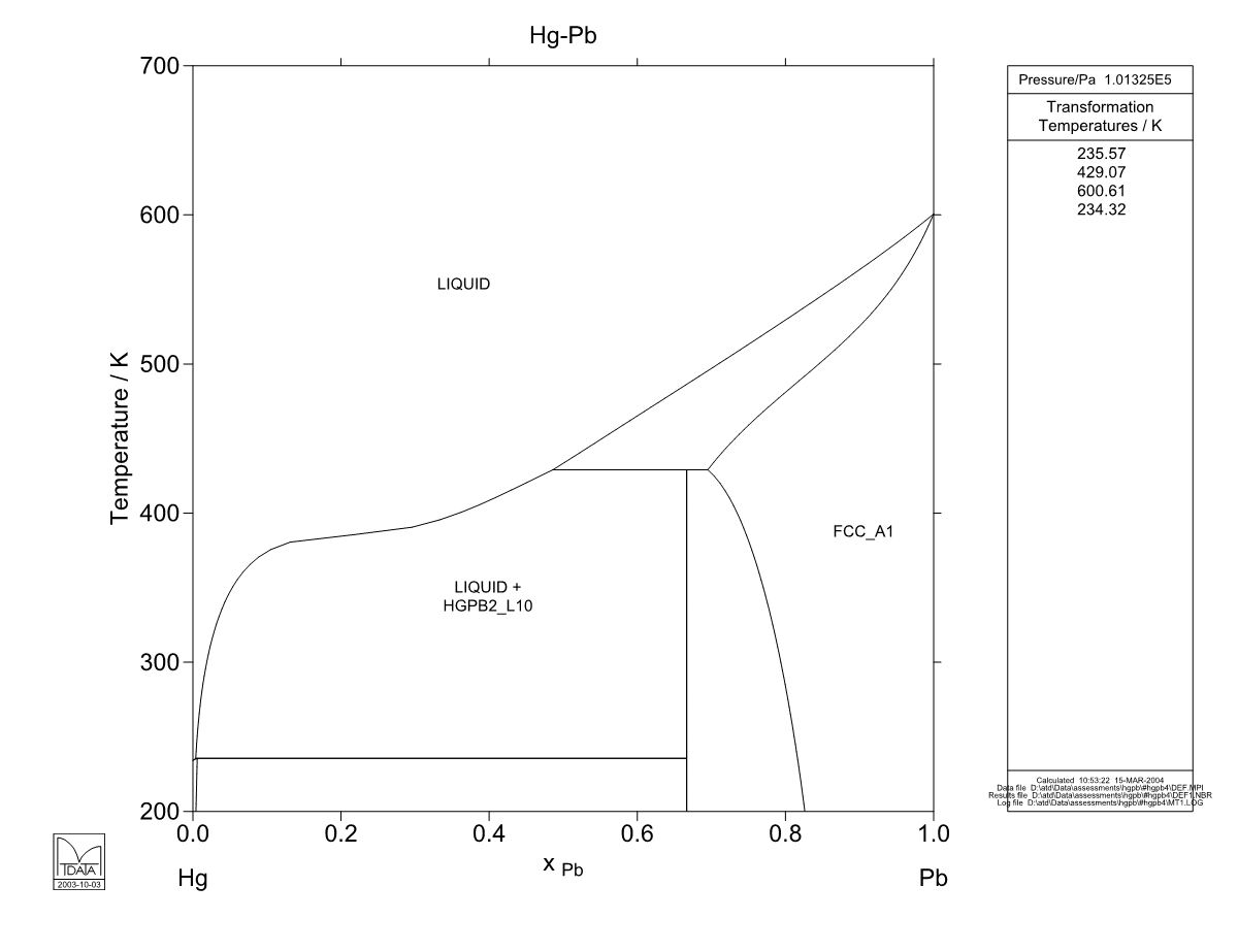 Hg – Pb