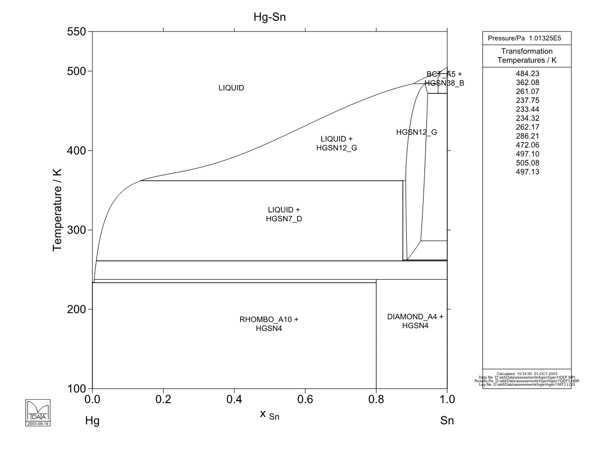 Hg – Sn