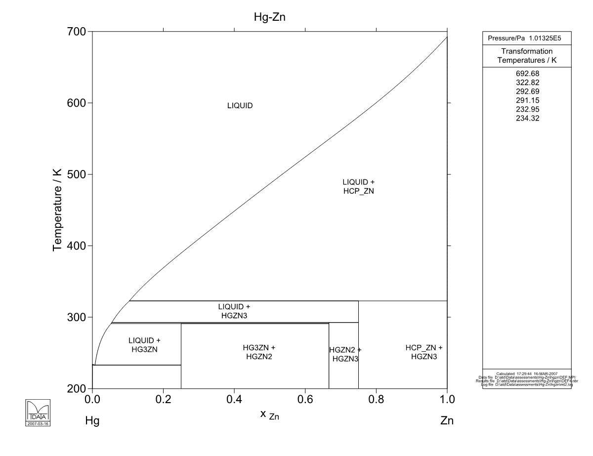 Hg – Zn