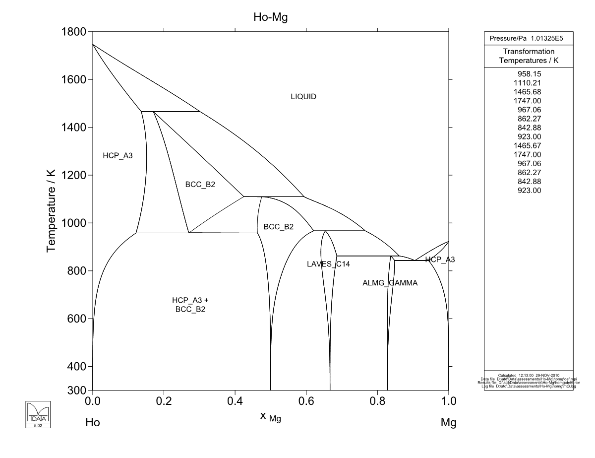 Ho – Mg