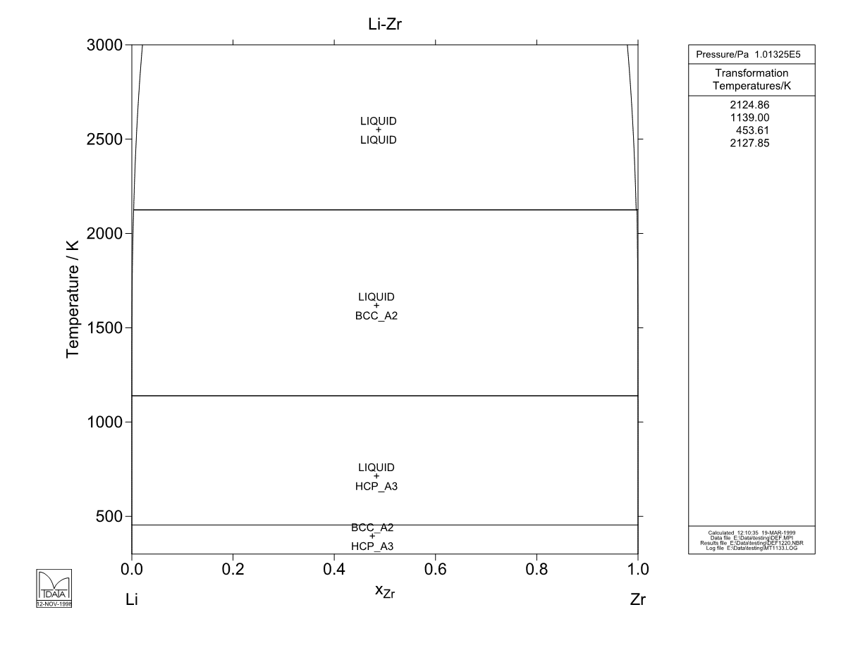 Li – Zr