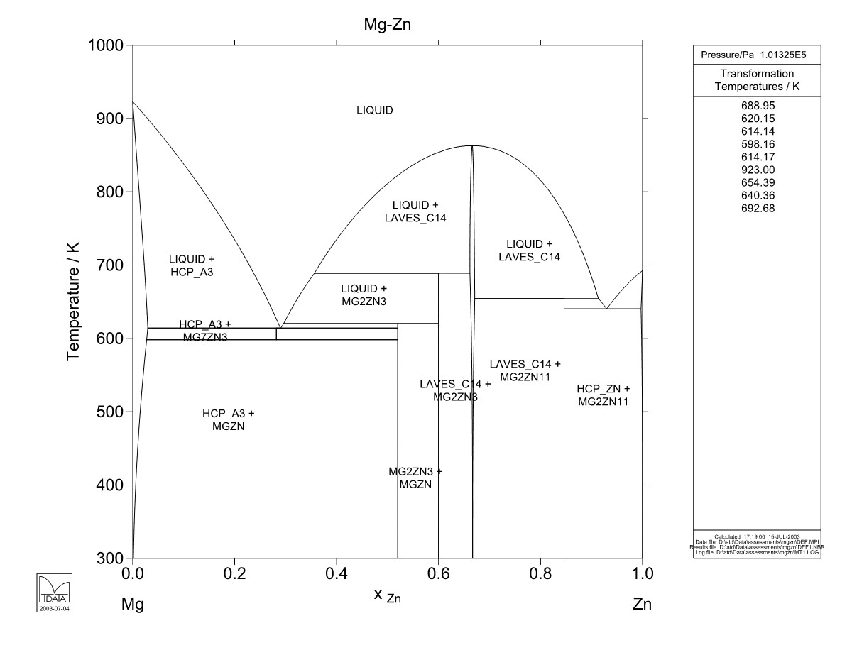 Mg – Zn