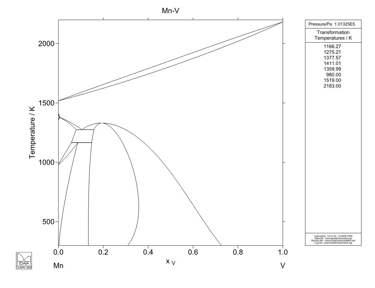 Mn – V