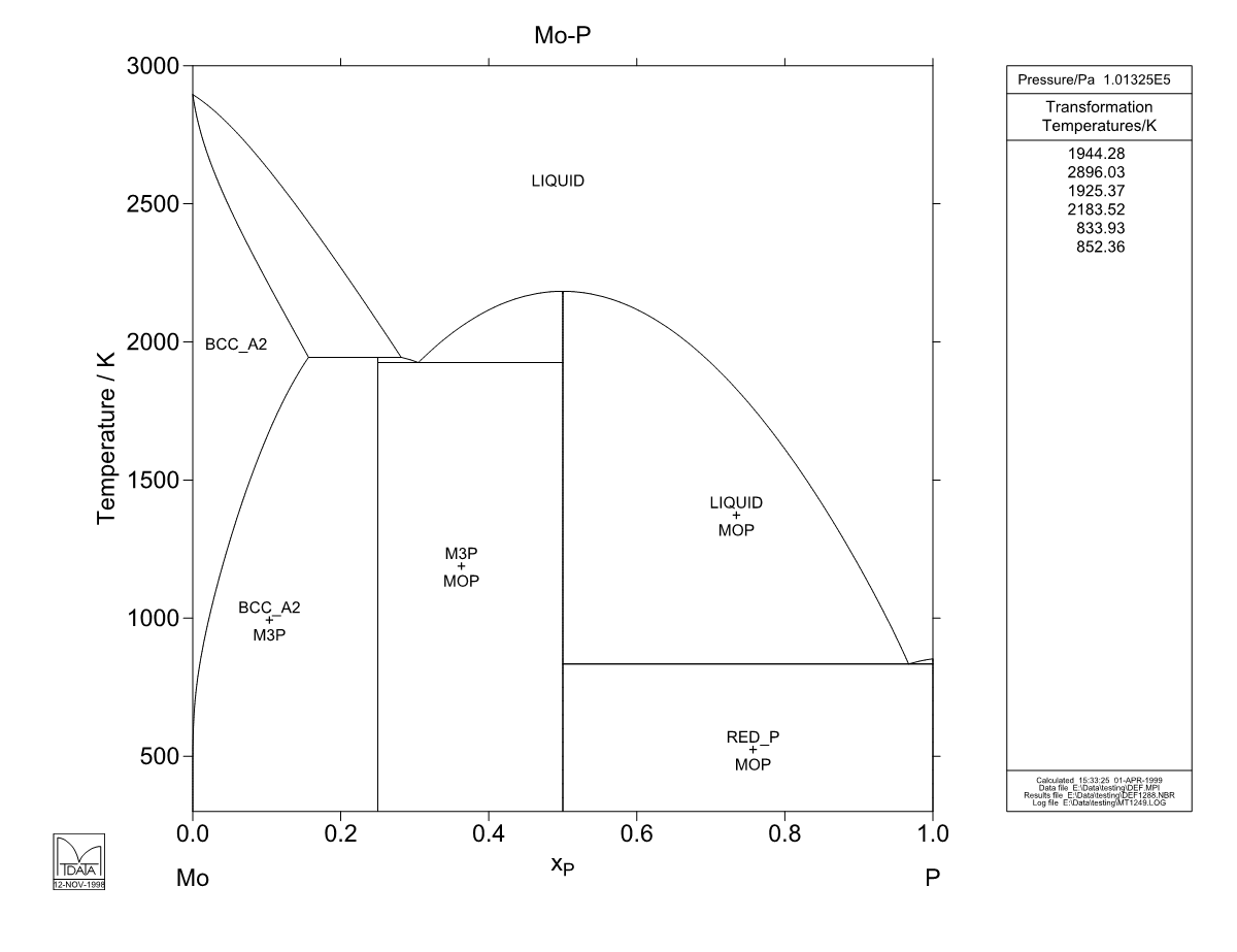 Mo – P