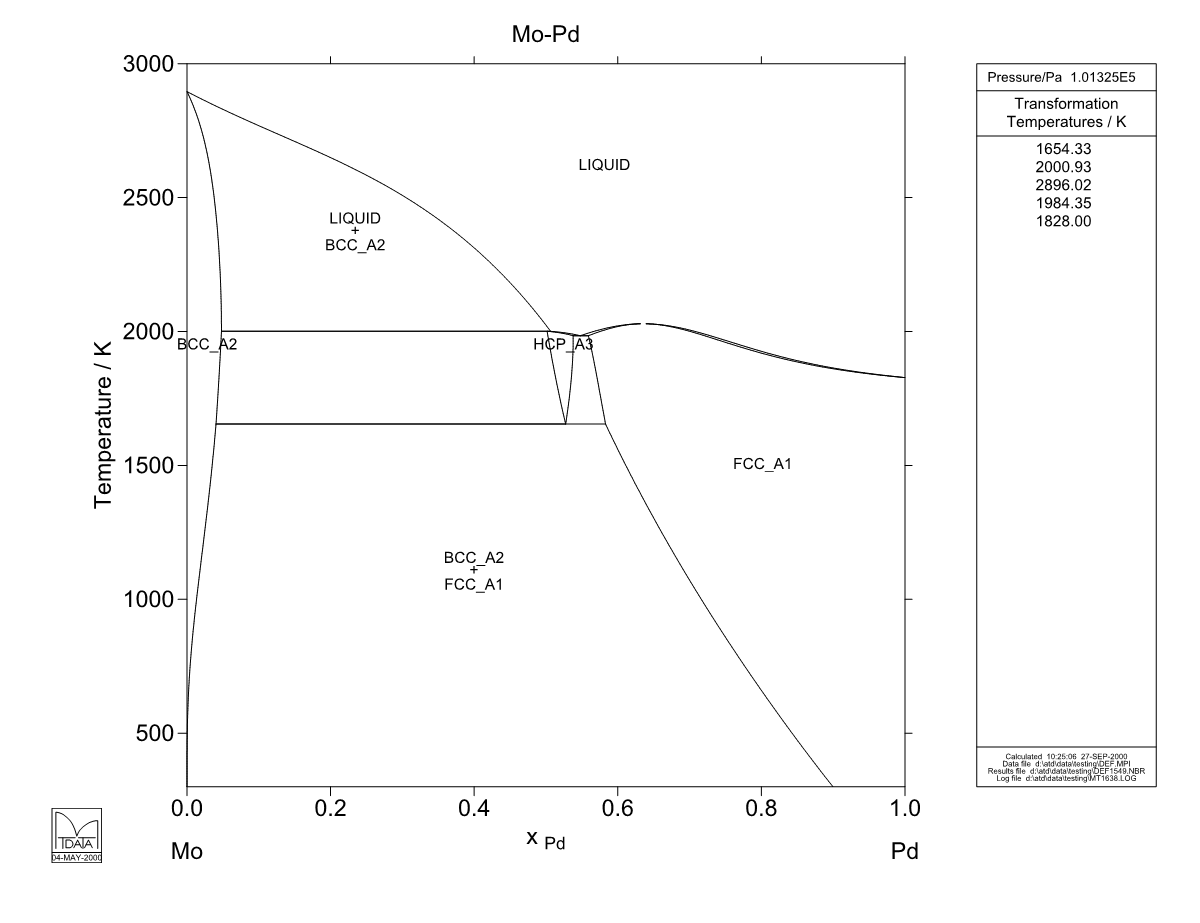 Mo – Pd