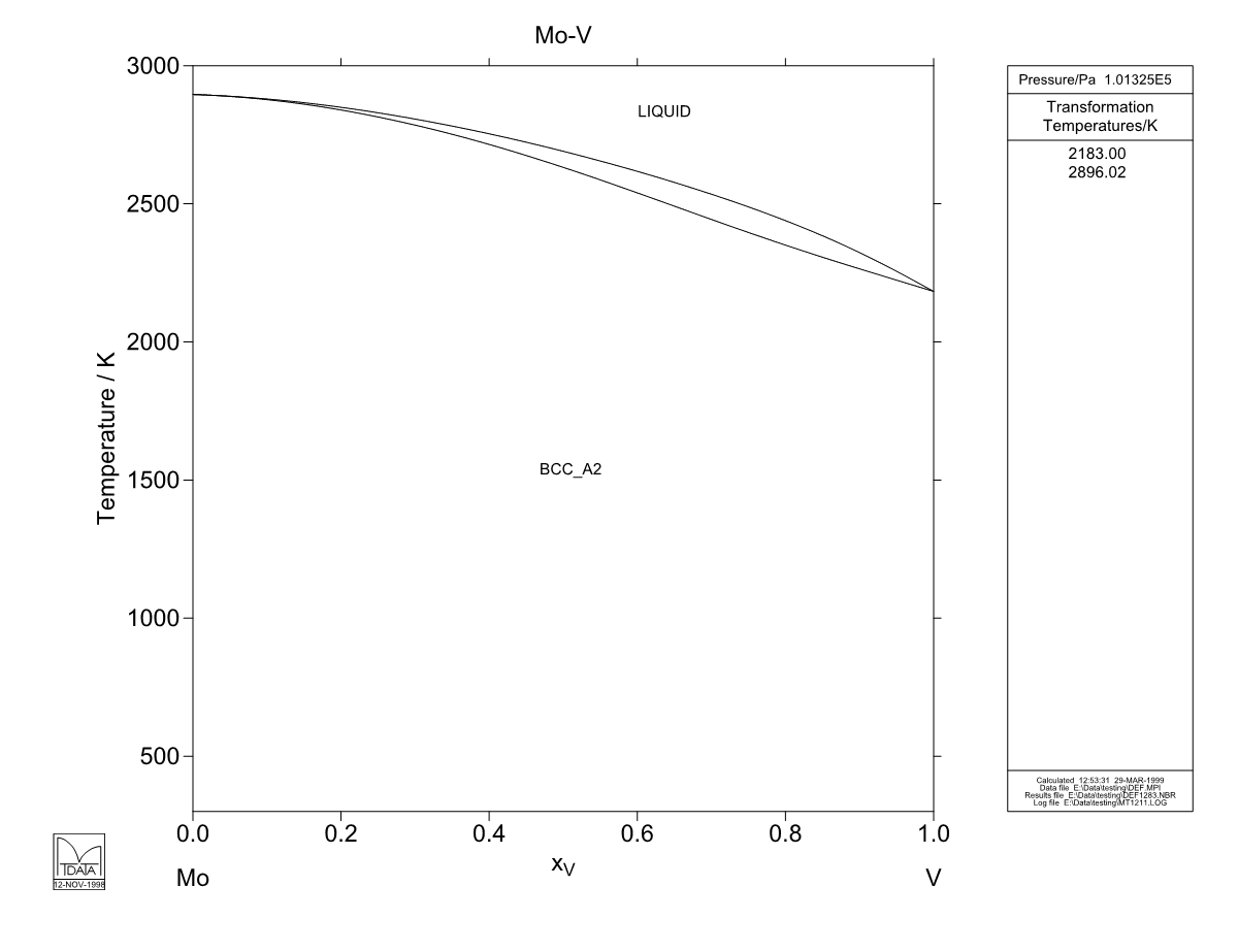 Mo – V