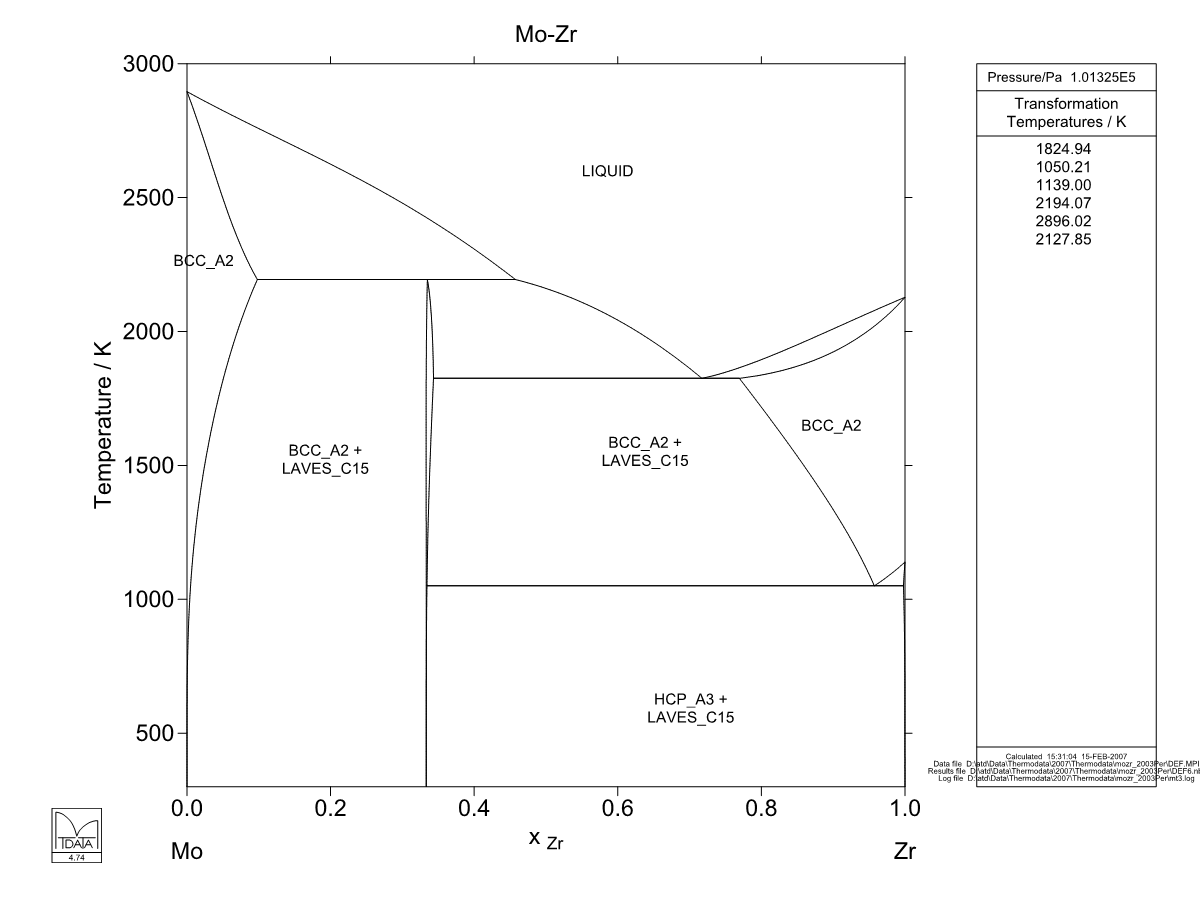 Mo – Zr