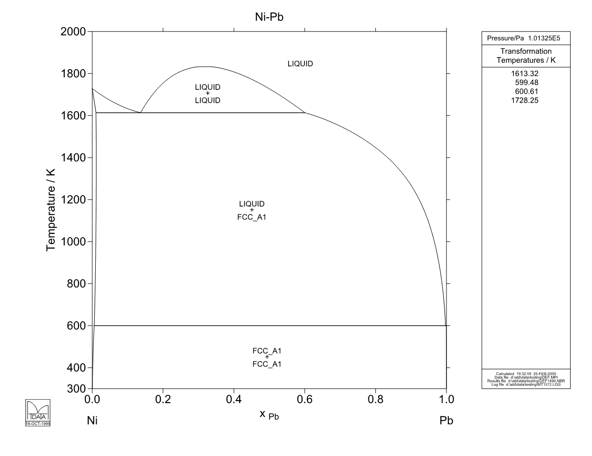 Ni – Pb