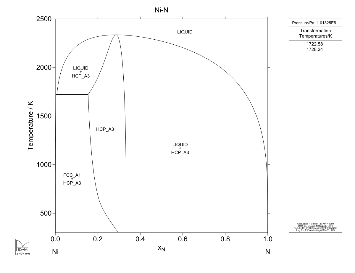 N  – Ni