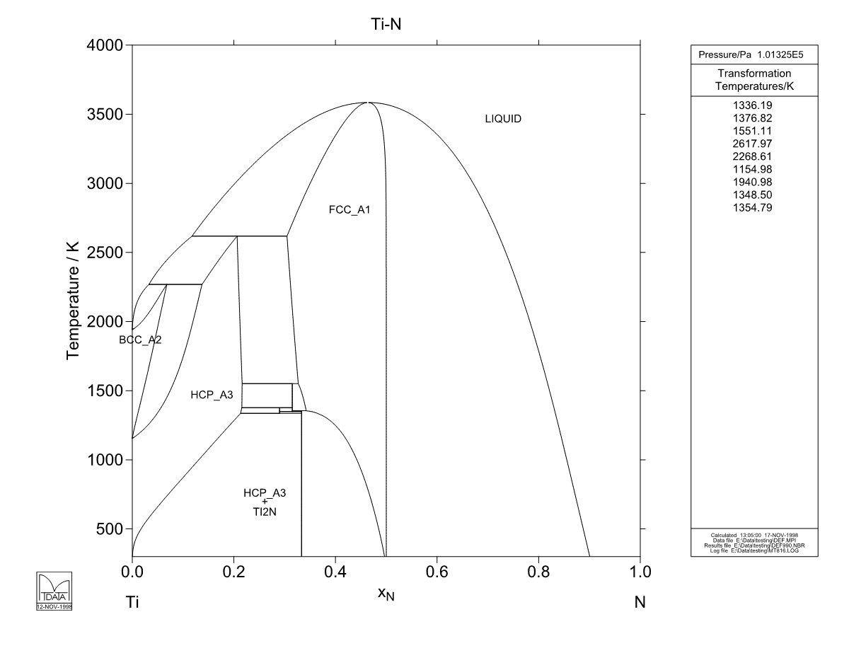 N  – Ti