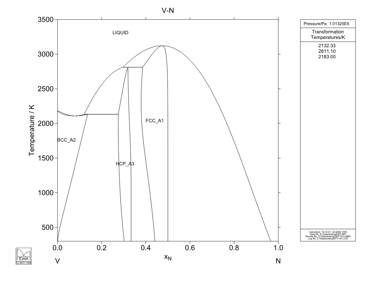 N  – V