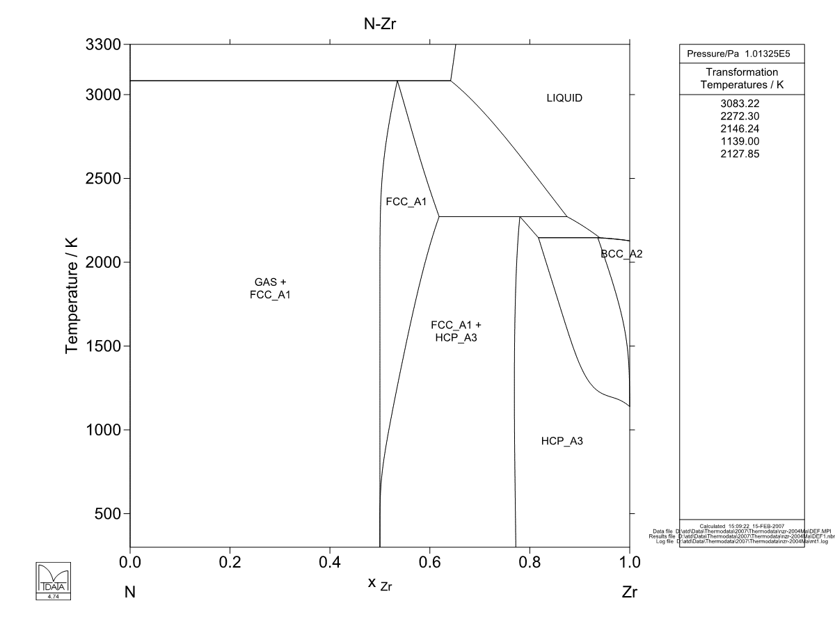 N  – Zr