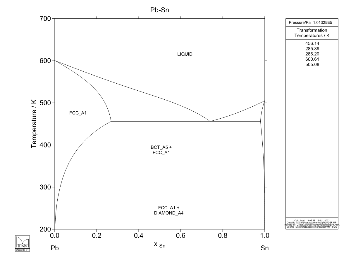 Pb – Sn