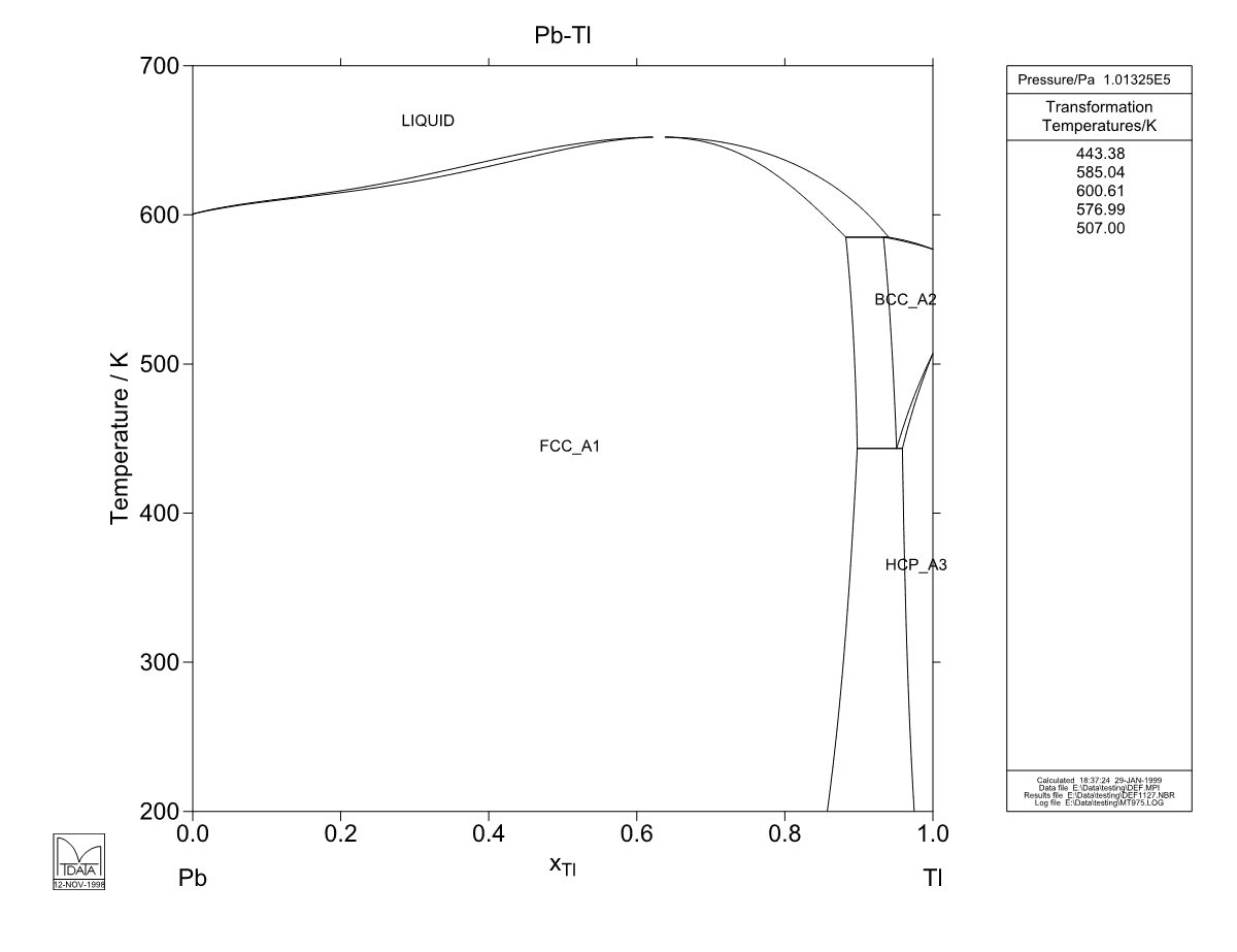 Pb – Tl