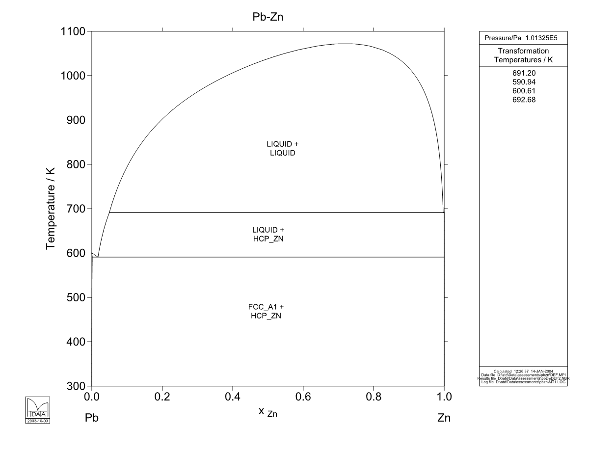 Pb – Zn