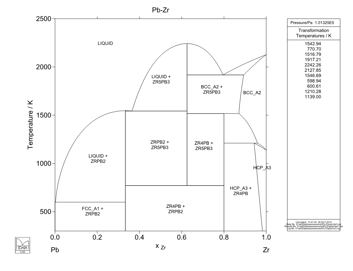 Pb – Zr