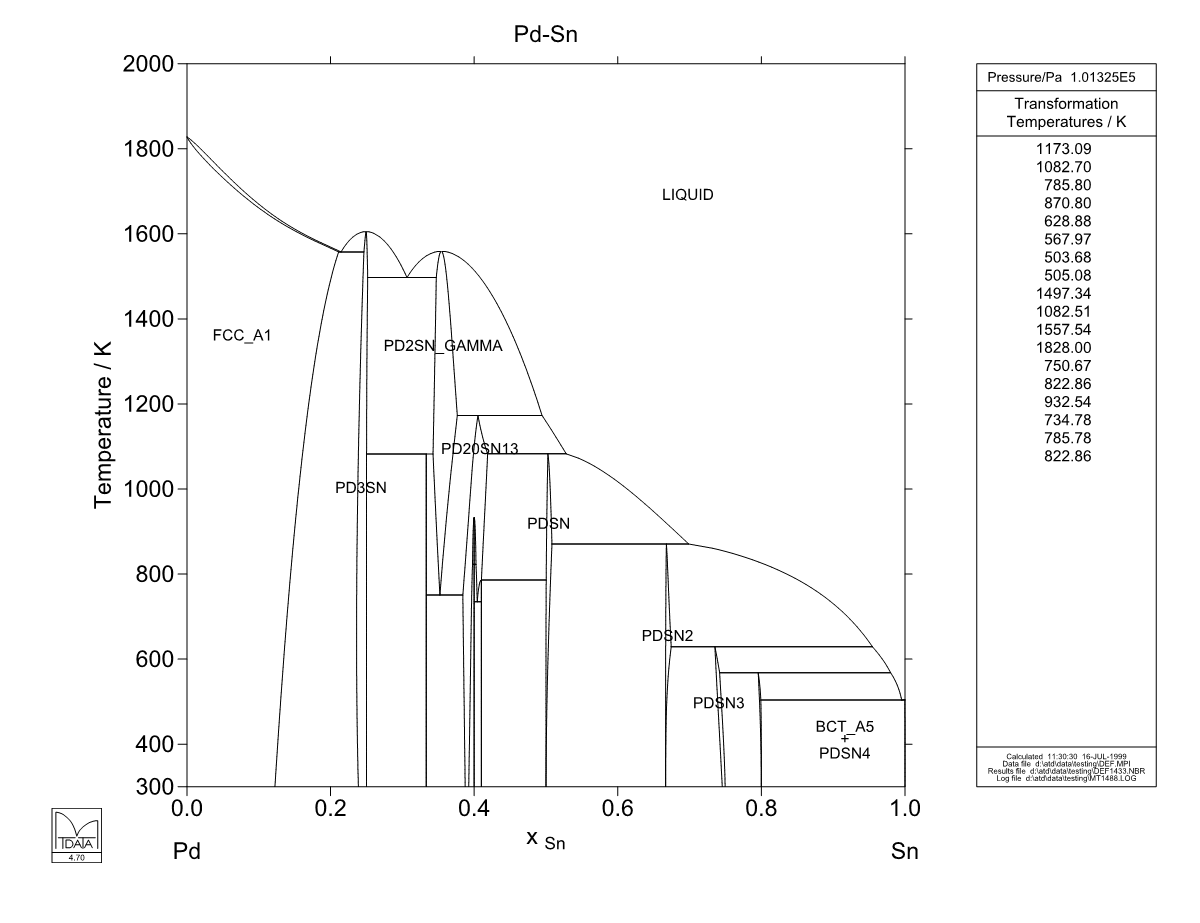 Pd – Sn