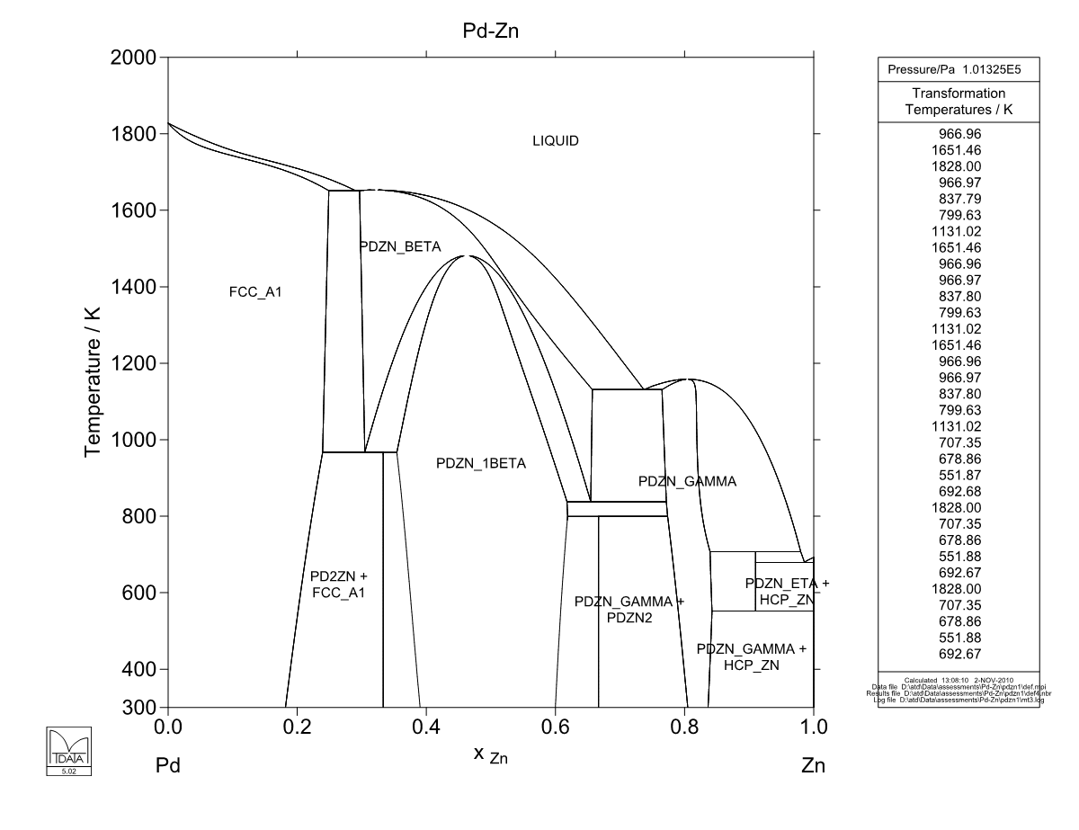 Pd – Zn