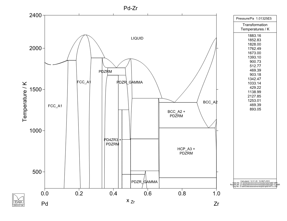 Pd – Zr