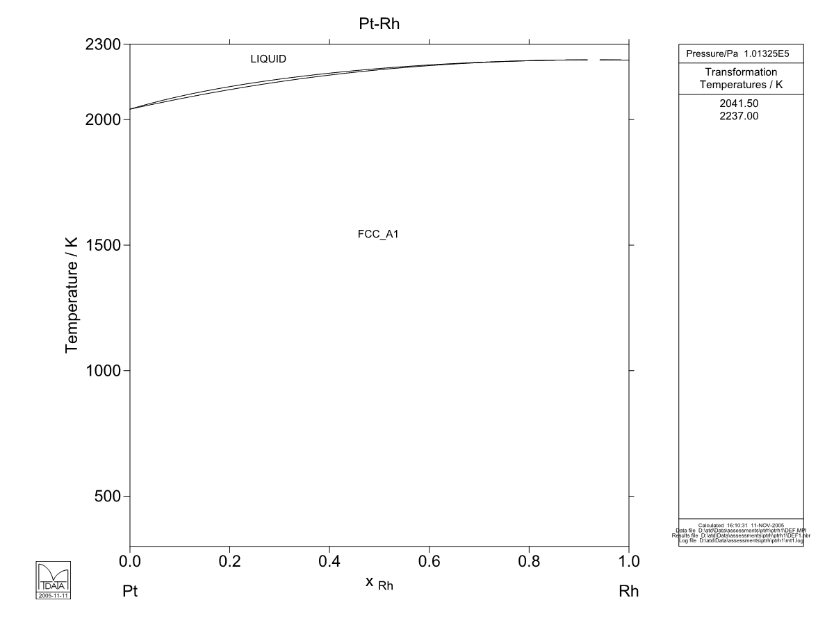 Pt – Rh