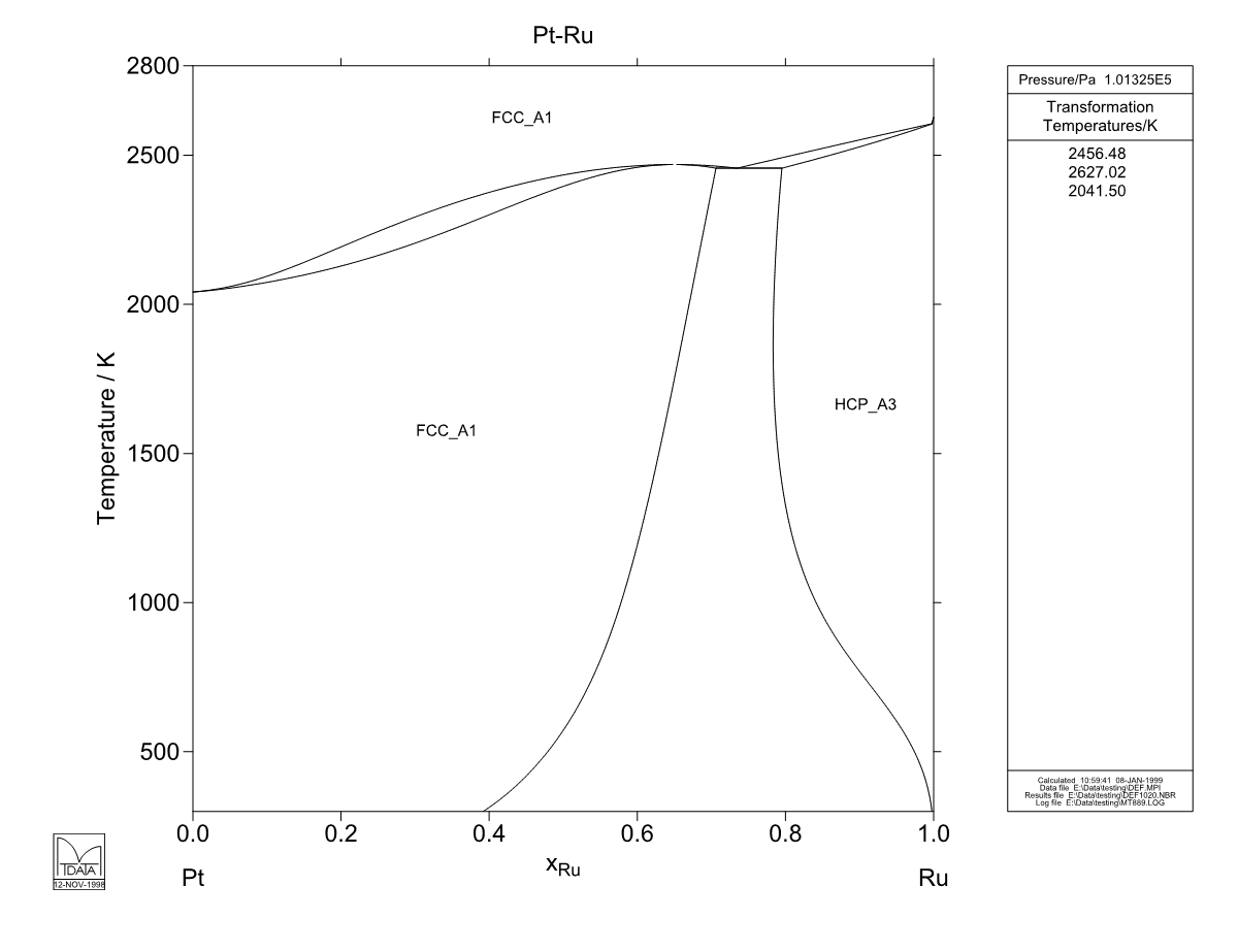 Pt – Ru