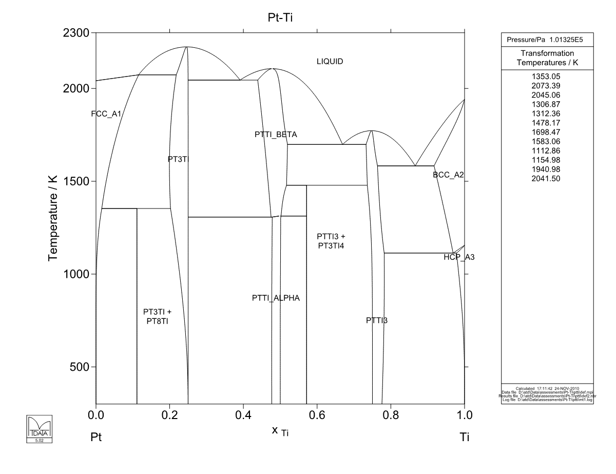 Pt – Ti