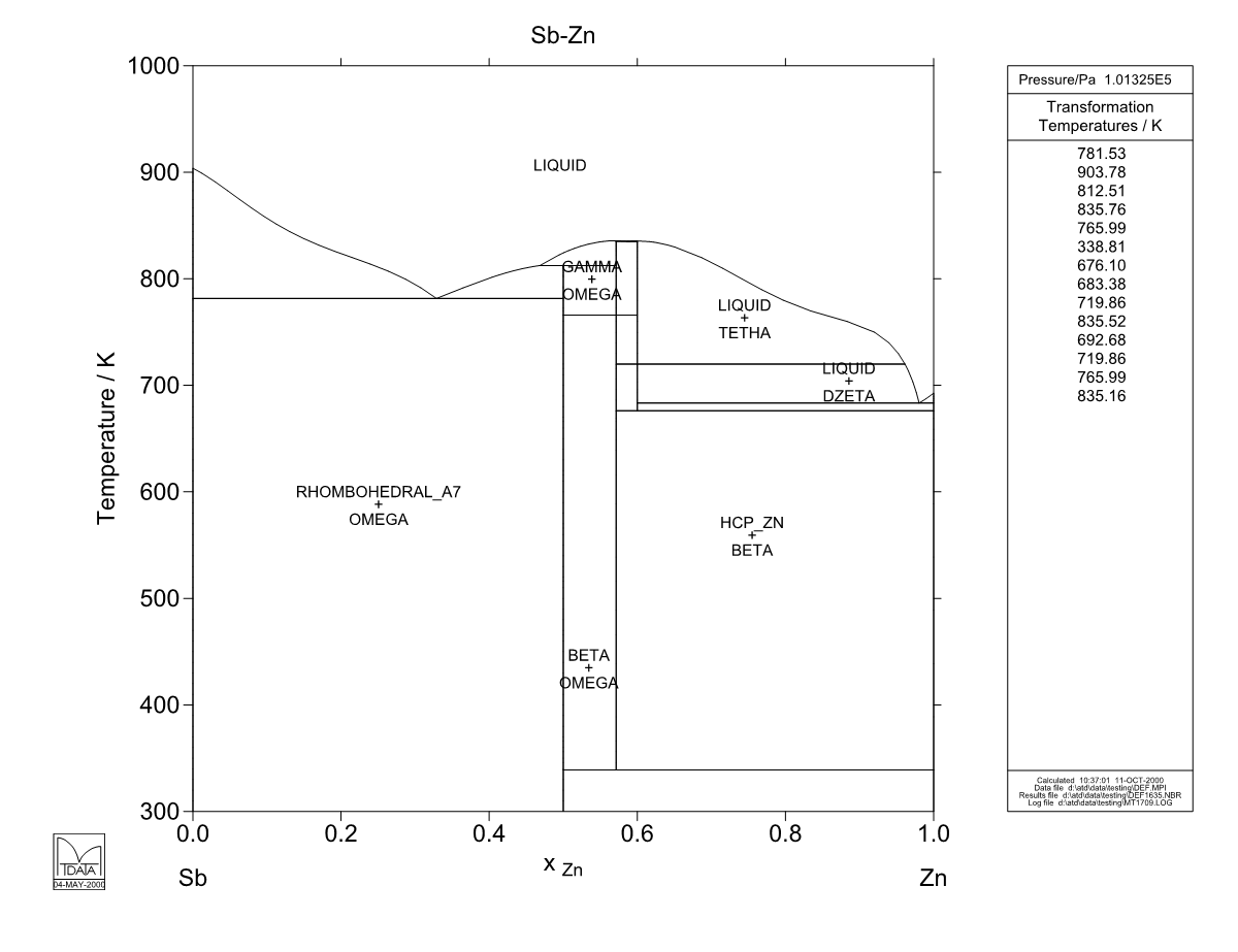 Sb – Zn