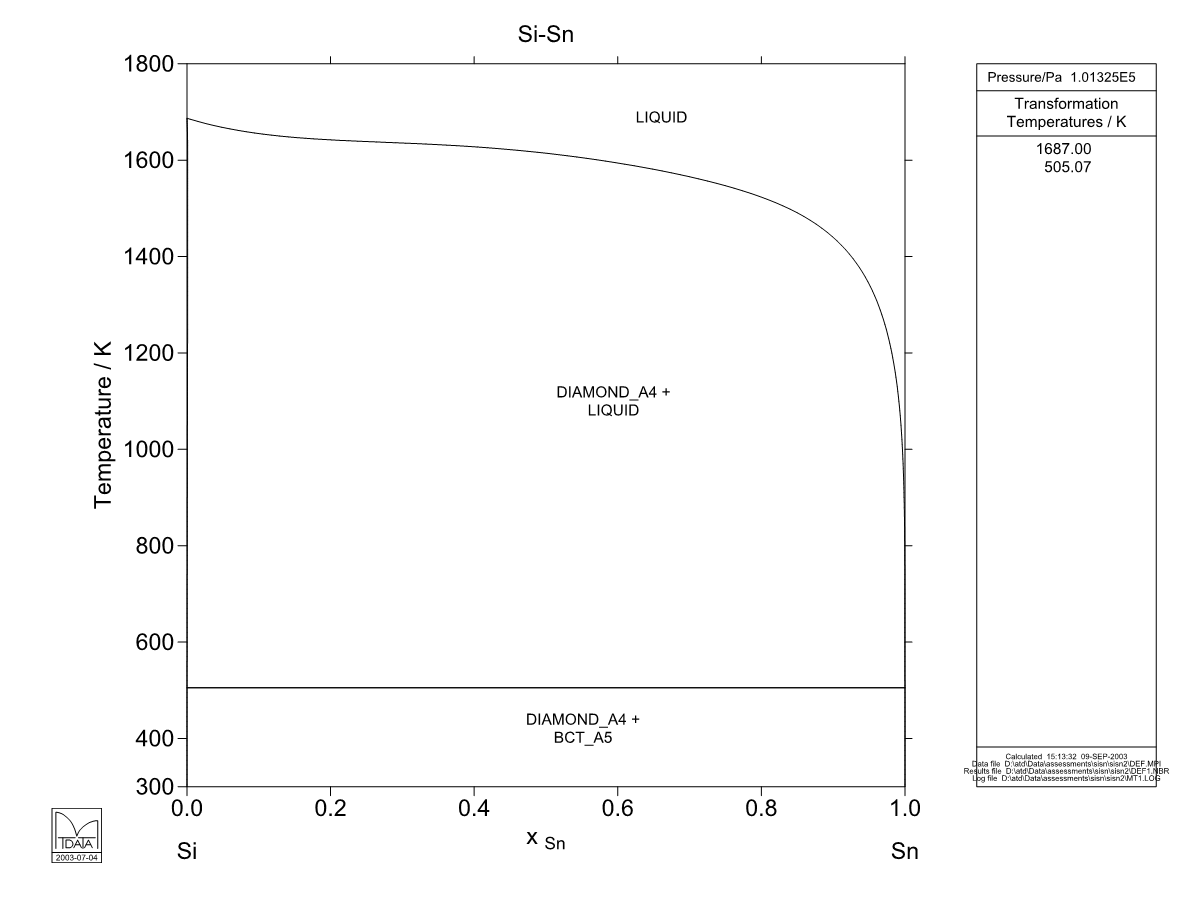 Si – Sn