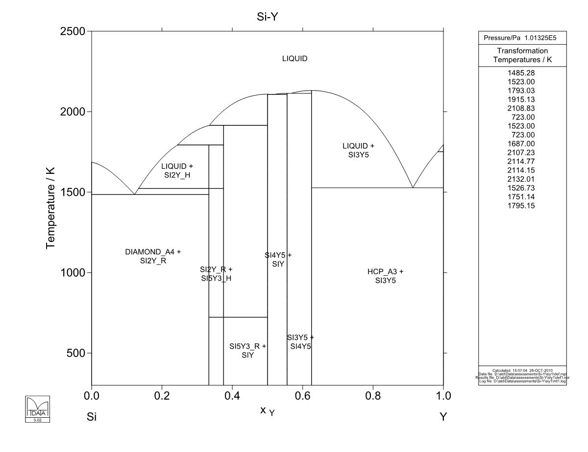 Si – Y