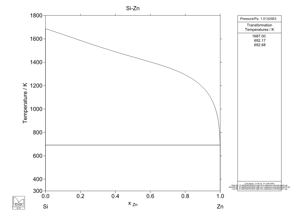 Si – Zn